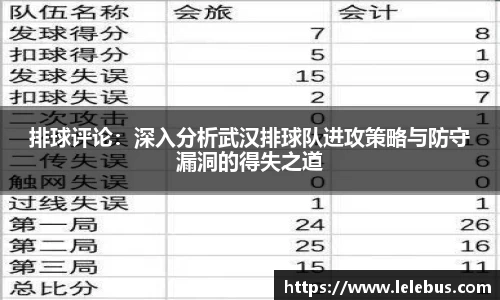 排球评论：深入分析武汉排球队进攻策略与防守漏洞的得失之道