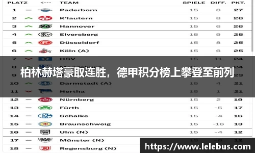 柏林赫塔豪取连胜，德甲积分榜上攀登至前列