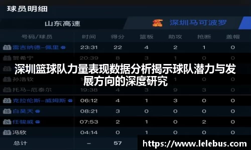 深圳篮球队力量表现数据分析揭示球队潜力与发展方向的深度研究