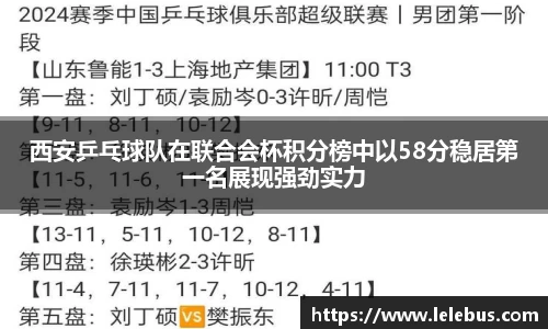 西安乒乓球队在联合会杯积分榜中以58分稳居第一名展现强劲实力