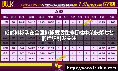 成都排球队在全国排球灵活性排行榜中荣获第七名的佳绩引发关注