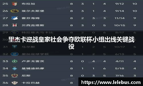 里杰卡迎战皇家社会争夺欧联杯小组出线关键战役