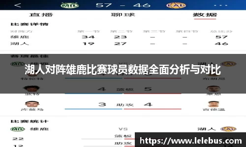 湖人对阵雄鹿比赛球员数据全面分析与对比