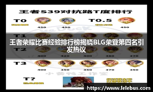 王者荣耀比赛经验排行榜揭晓BLG荣登第四名引发热议