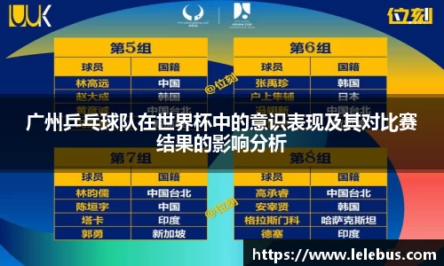 广州乒乓球队在世界杯中的意识表现及其对比赛结果的影响分析
